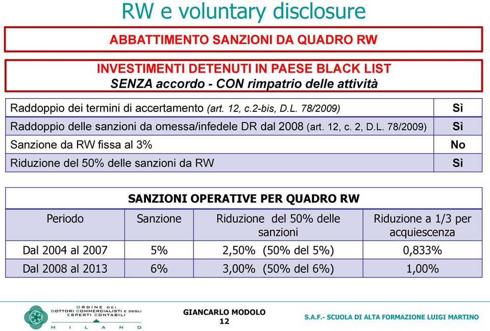 78/2009) Raddoppio delle sanzioni da omessa/infedele DR dal 2008 (art. 12, c. 2, D.L.