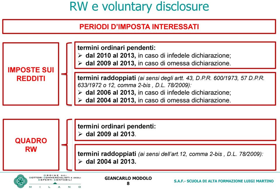 L. 78/2009): dal 2006 al 2013, in caso di infedele dichiarazione; dal 2004 al 2013, in caso di omessa dichiarazione.