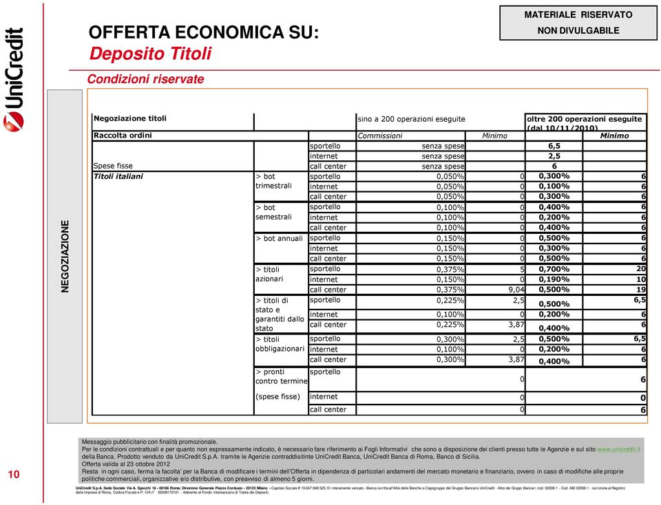 bot sportello 0,100% 0 0,400% semestrali internet 0,100% 0 0,200% call center 0,100% 0 0,400% > bot annuali sportello 0,150% 0 0,500% internet 0,150% 0 0,300% call center 0,150% 0 0,500% > titoli