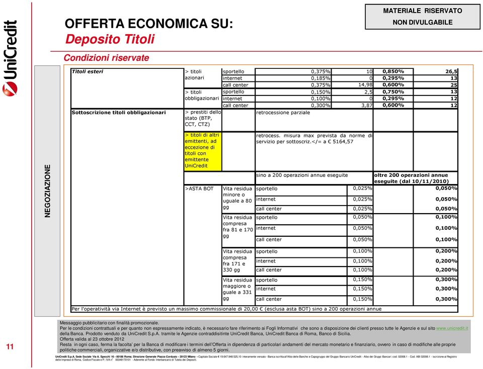 titoli di altri emittenti, ad eccezione di titoli con emittente UniCredit >ASTA BOT Vita residua minore o uguale a 80 gg Vita residua compresa fra 81 e 170 gg retrocess.