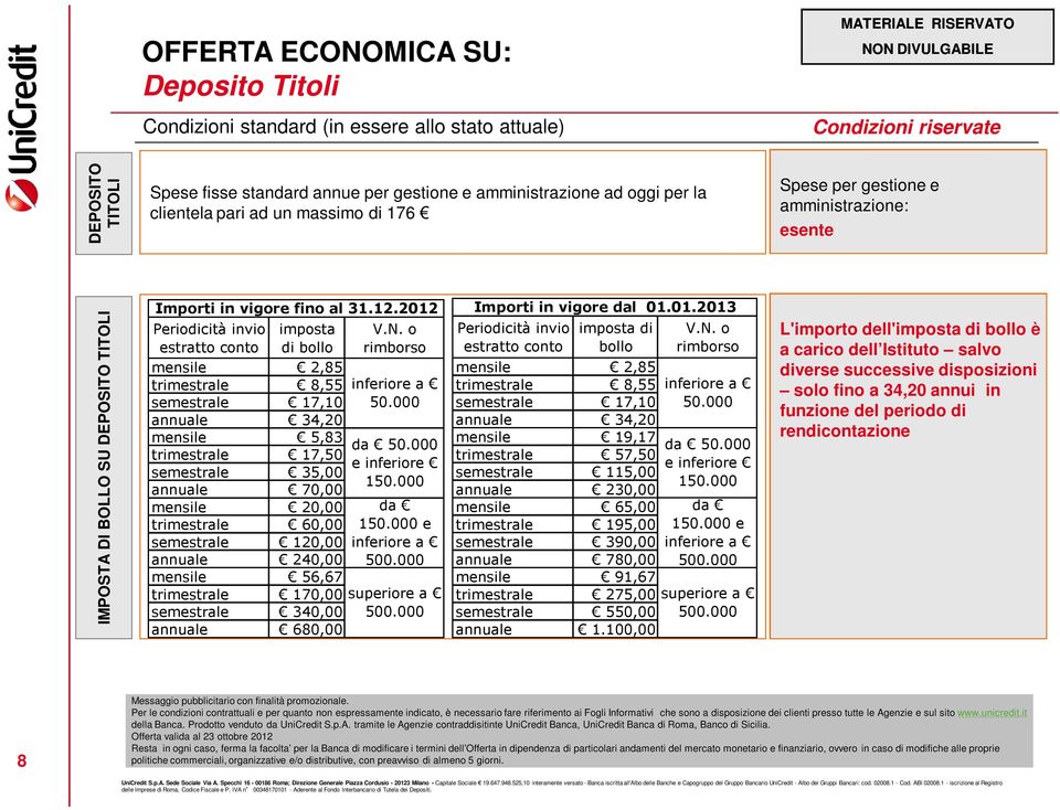 2012 Periodicità invio estratto conto imposta di bollo mensile 2,85 trimestrale 8,55 semestrale 17,10 annuale 34,20 mensile 5,83 trimestrale 17,50 semestrale 35,00 annuale 70,00 mensile 20,00