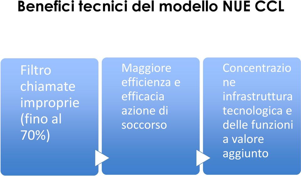 efficienza e efficacia azione di soccorso