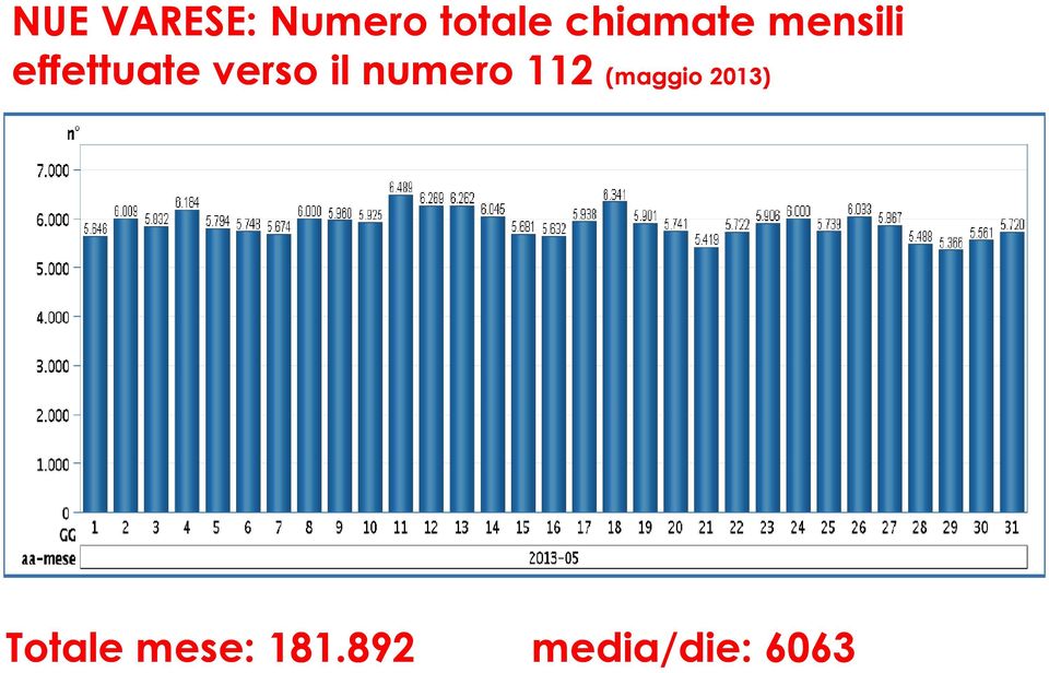 verso il numero 112 (maggio