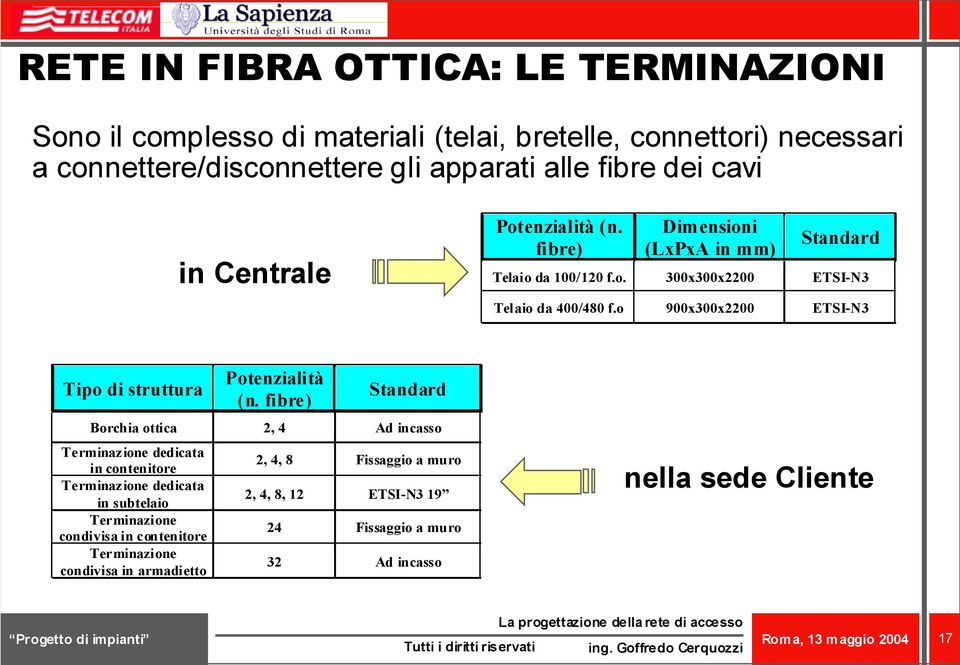 o 900x0x2200 ETSI-N3 Tipo di struttura Potenzialità (n.