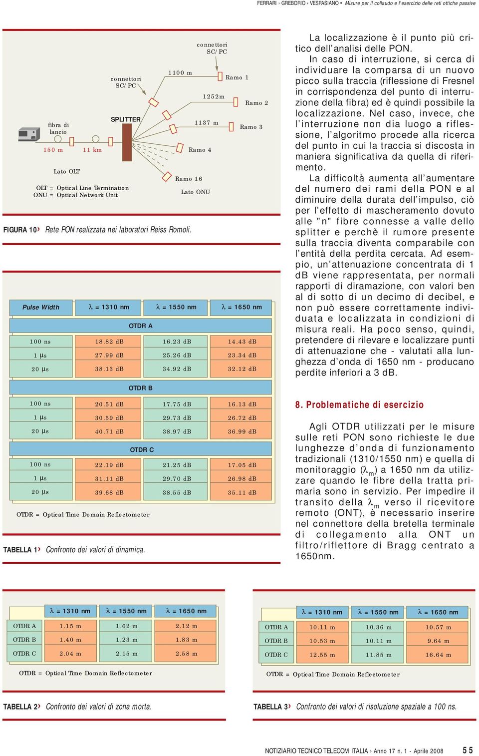 59 db 40.71 db 22.19 db 31.11 db 39.68 db OTDR A OTDR B OTDR C OTDR = Optical Time Domain Reflectometer TABELLA 1 Confronto dei valori di dinamica. 16.23 db 25.26 db 34.92 db 17.75 db 29.73 db 38.