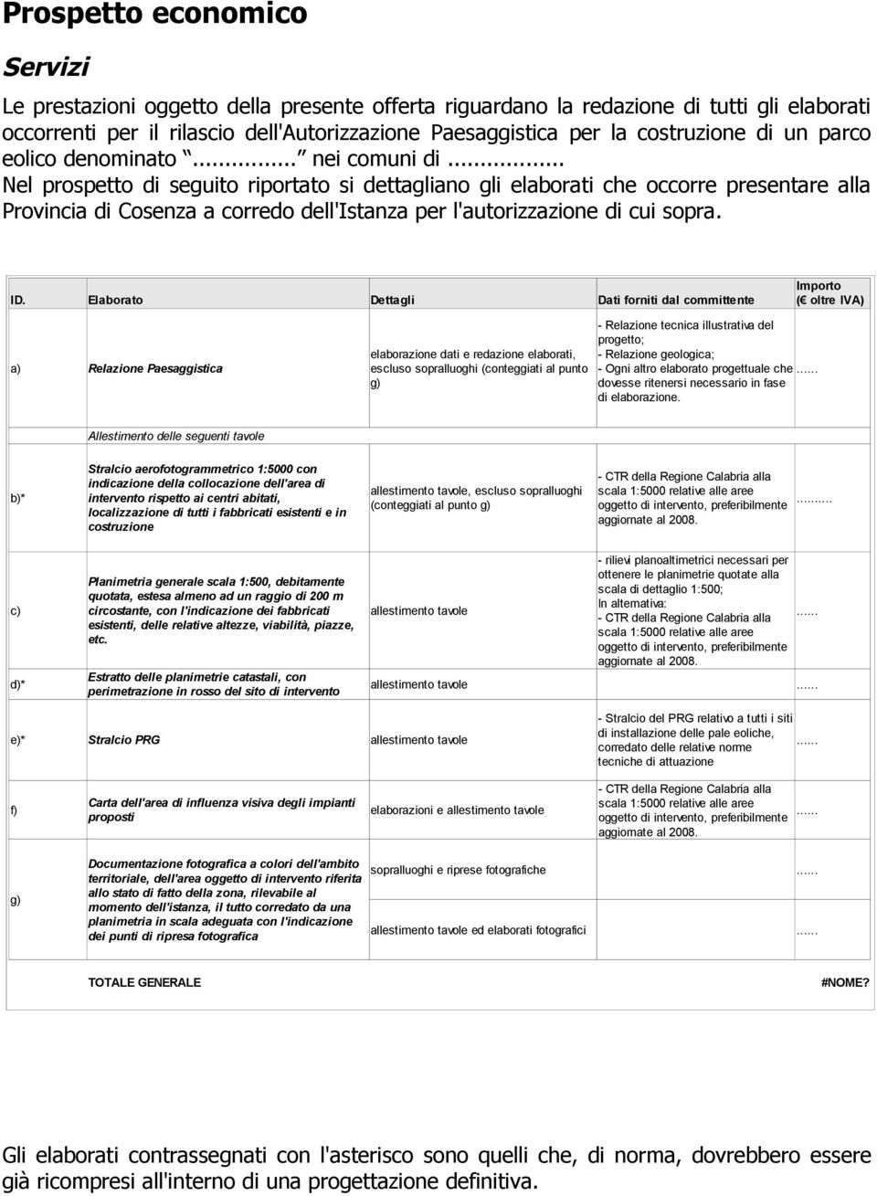 .. Nel prospetto di seguito riportato si dettagliano gli elaborati che occorre presentare alla Provincia di Cosenza a corredo dell'istanza per l'autorizzazione di cui sopra. ID.