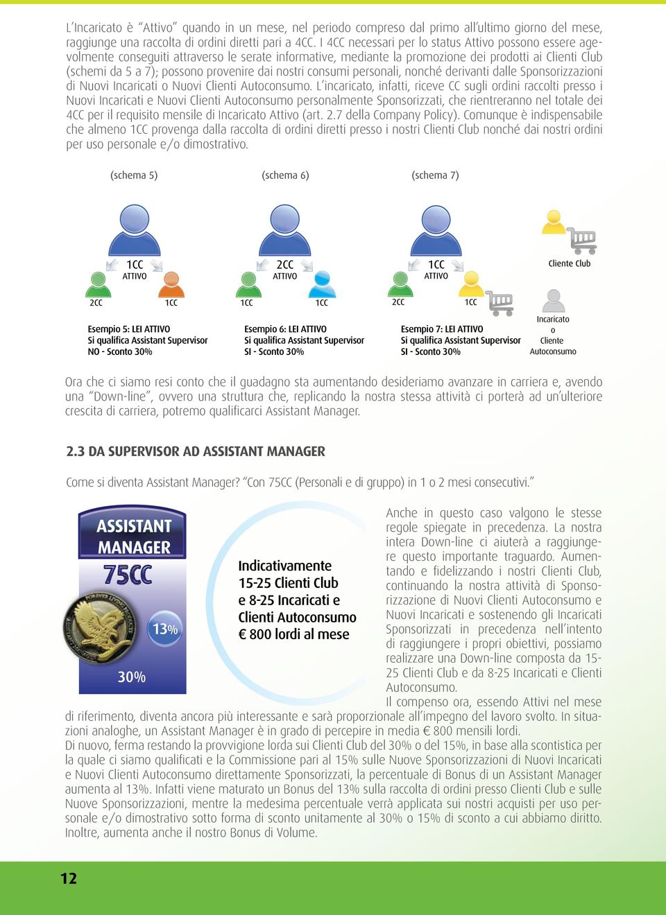 dai nostri consumi personali, nonché derivanti dalle Sponsorizzazioni di Nuovi Incaricati o Nuovi Clienti Autoconsumo.