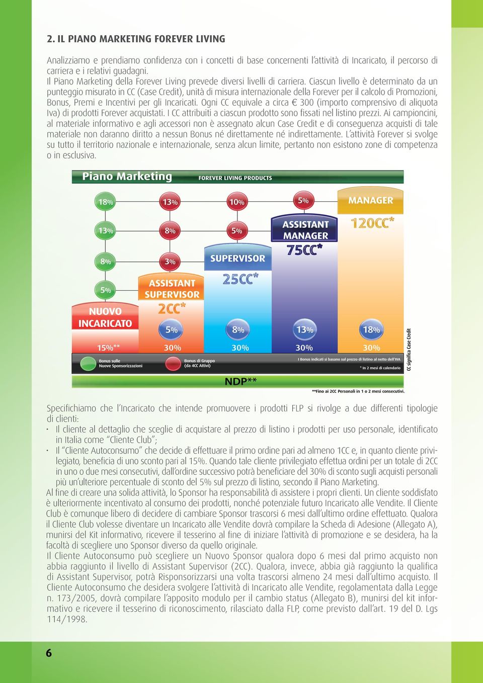 Ciascun livello è determinato da un punteggio misurato in CC (Case Credit), unità di misura internazionale della Forever per il calcolo di Promozioni, Bonus, Premi e Incentivi per gli Incaricati.