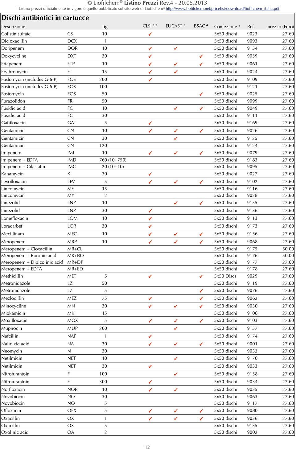 10 5x50 dischi 9061 27,60 Erythromycin E 15 5x50 dischi 9024 27,60 Fosfomycin (includes G-6-P) FOS 200 5x50 dischi 9109 27,60 Fosfomycin (includes G-6-P) FOS 100 5x50 dischi 9121 27,60 Fosfomycin FOS
