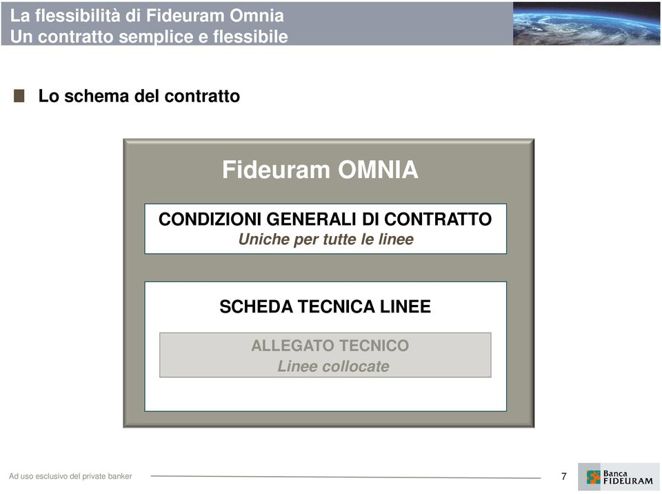 GENERALI DI CONTRATTO Uniche per tutte le linee SCHEDA TECNICA