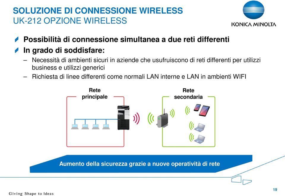 differenti per utilizzi business e utilizzi generici Richiesta di linee differenti come normali LAN interne