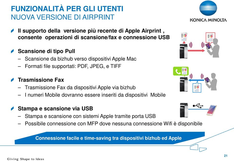 Trasmissione Fax da dispositivi Apple via bizhub I numeri Mobile dovranno essere inseriti da dispositivi Mobile Stampa e scansione via USB Stampa e scansione