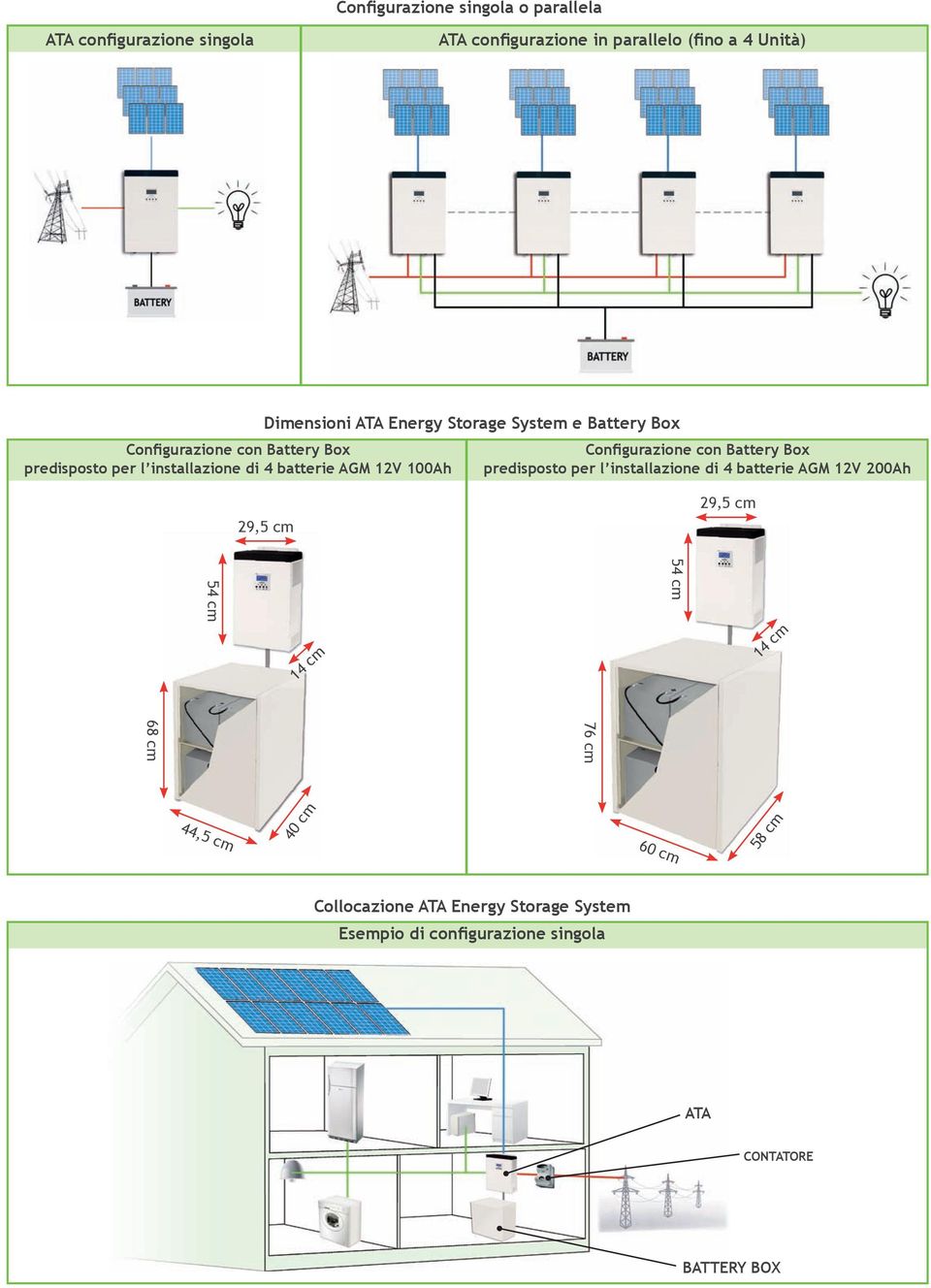 Configurazione con Battery Box predisposto per l installazione di 4 AGM 12V 200Ah 29,5 cm 29,5 cm 54 cm 14 cm 54 cm 14 cm 76