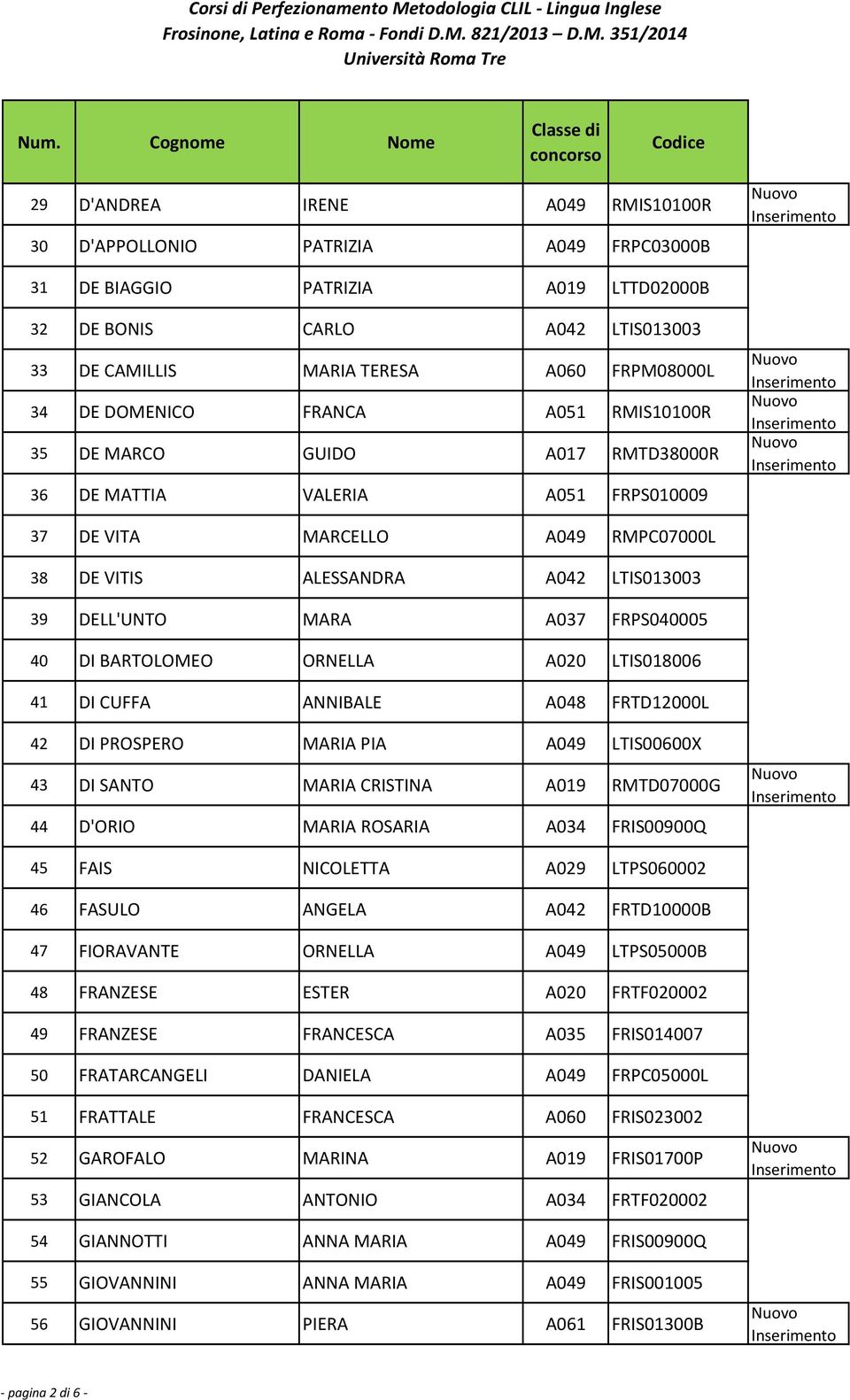 A037 FRPS040005 40 DI BARTOLOMEO ORNELLA A020 LTIS018006 41 DI CUFFA ANNIBALE A048 FRTD12000L 42 DI PROSPERO MARIA PIA A049 LTIS00600X 43 DI SANTO MARIA CRISTINA A019 RMTD07000G 44 D'ORIO MARIA