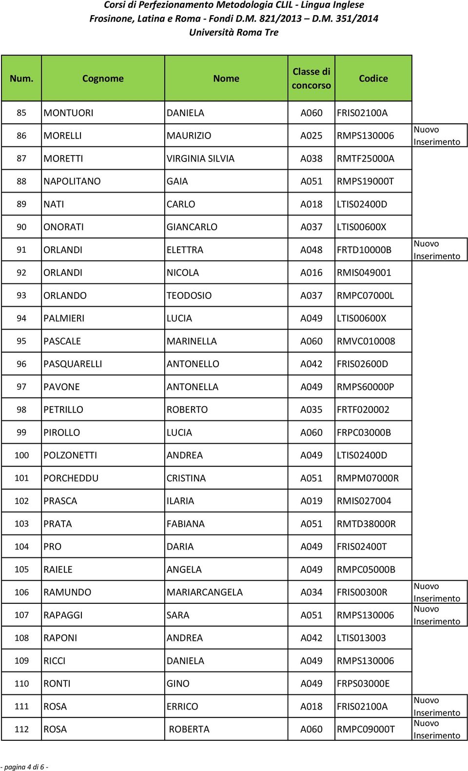 RMVC010008 96 PASQUARELLI ANTONELLO A042 FRIS02600D 97 PAVONE ANTONELLA A049 RMPS60000P 98 PETRILLO ROBERTO A035 FRTF020002 99 PIROLLO LUCIA A060 FRPC03000B 100 POLZONETTI ANDREA A049 LTIS02400D 101