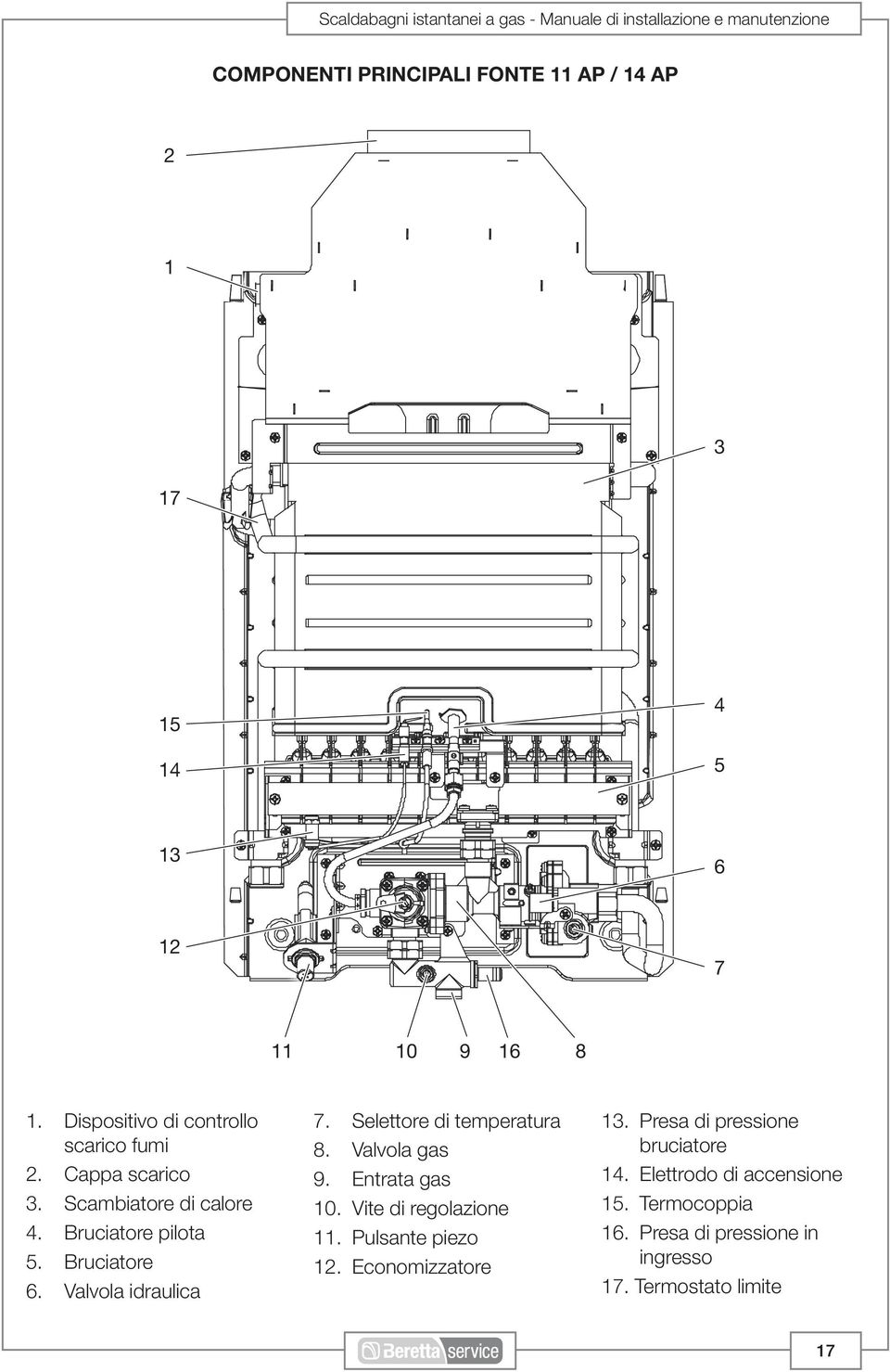 Valvola idraulica 7. Selettore di temperatura 8. Valvola gas 9. Entrata gas 10. Vite di regolazione 11.