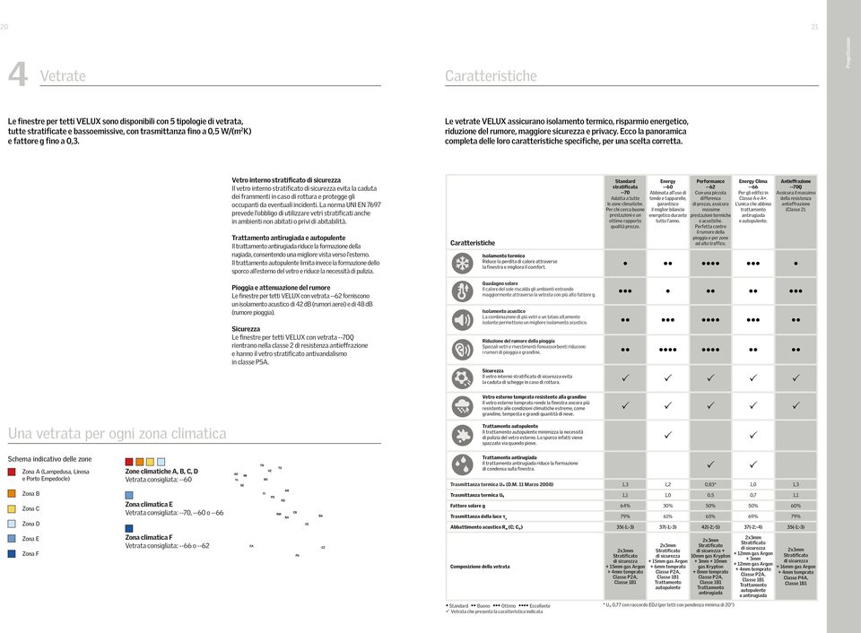 Ecco la panoramica completa delle loro caratteristiche specifiche, per una scelta corretta.