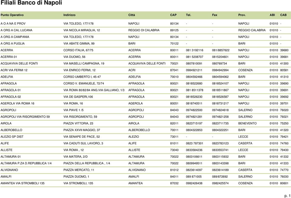 DUOMO, 56 ACERRA 80011 081 5208707 0815204601 NAPOLI 01010 39681 ACQUAVIVA DELLE FONTI VIA MASELLI CAMPAGNA, 19 ACQUAVIVA DELLE FONTI 70021 0807810091 080769734 BARI 01010 41300 ACRI VIA FERMI 12 VIA