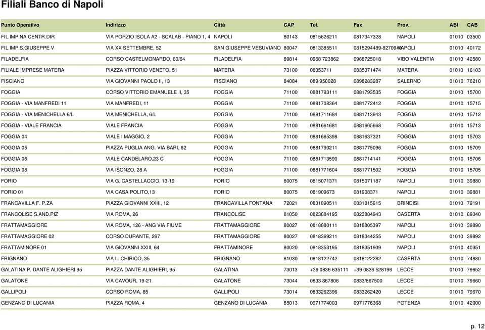 ALAB - PIANO 1, 4 NAPOLI 80143 0815626211 0817347328 NAPOLI 01010 03500 FIL.IMP.S.