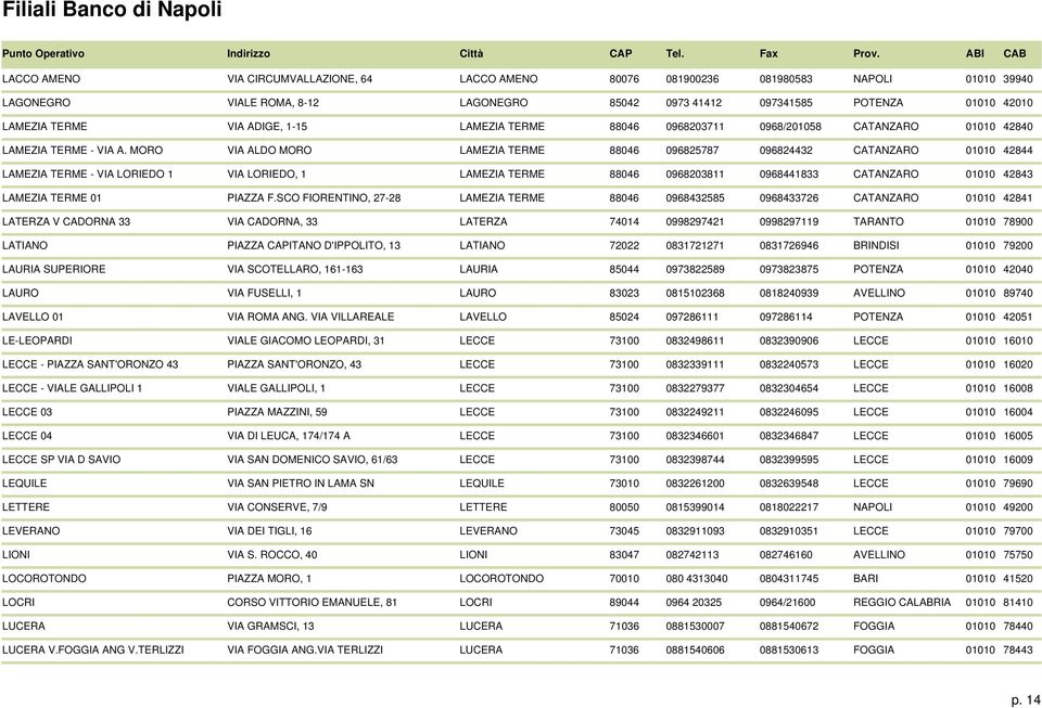 MORO VIA ALDO MORO LAMEZIA TERME 88046 096825787 096824432 CATANZARO 01010 42844 LAMEZIA TERME - VIA LORIEDO 1 VIA LORIEDO, 1 LAMEZIA TERME 88046 0968203811 0968441833 CATANZARO 01010 42843 LAMEZIA