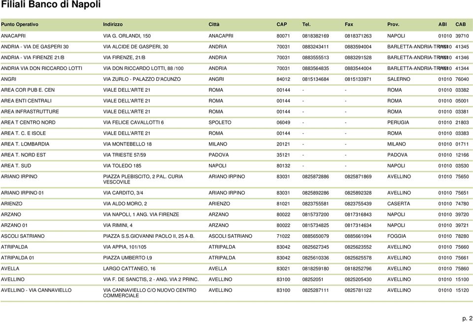 VIA FIRENZE 21/B VIA FIRENZE, 21/B ANDRIA 70031 0883555513 0883291528 BARLETTA-ANDRIA-TRANI 01010 41346 ANDRIA VIA DON RICCARDO LOTTI VIA DON RICCARDO LOTTI, 88 /100 ANDRIA 70031 0883564835