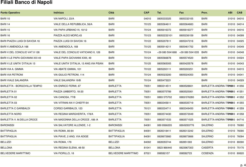 0805207811 0805247216 BARI 01010 04025 BARI V.AMENDOLA 168 VIA AMENDOLA, 168 BARI 70125 0805914211 0805461752 BARI 01010 04049 BARI V.DEL CONCILIO VAT.