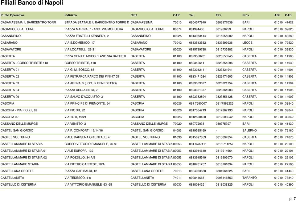 DOMENICO, 17 CASARANO 73042 0833513532 0833599936 LECCE 01010 79520 CASAVATORE VIA LOCATELLI, 29-31 CASAVATORE 80020 0815739788 0815735382 NAPOLI 01010 39830 CASERTA P.ZZA GEN.LE AMICO, 1 ANG.