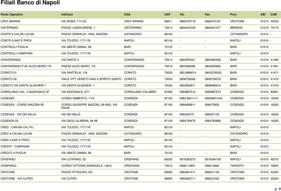 MAZZINI CATANZARO 88100 - - CATANZARO 01010 - CONTR A NAP E PROV VIA TOLEDO, 177/178 NAPOLI 80134 - - NAPOLI 01010 - CONTROLLI PUGLIA VIA ABATE GIMMA, 99 BARI 70122 - - BARI 01010 - CONTROLLI