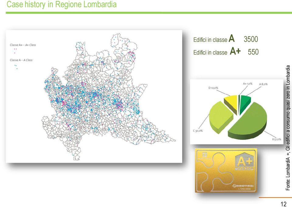 history in Regione Lombardia Edifici