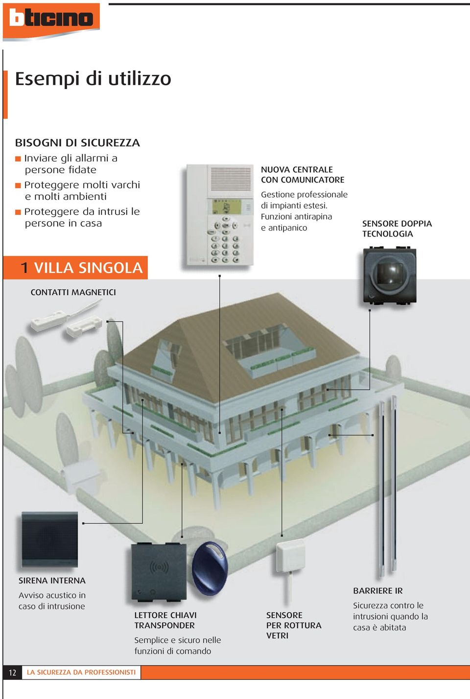 Funzioni antirapina e antipanico SENSORE DOPPIA TECNOLOGIA 1 VILLA SINGOLA CONTATTI MAGNETICI SIRENA INTERNA Avviso acustico in caso di