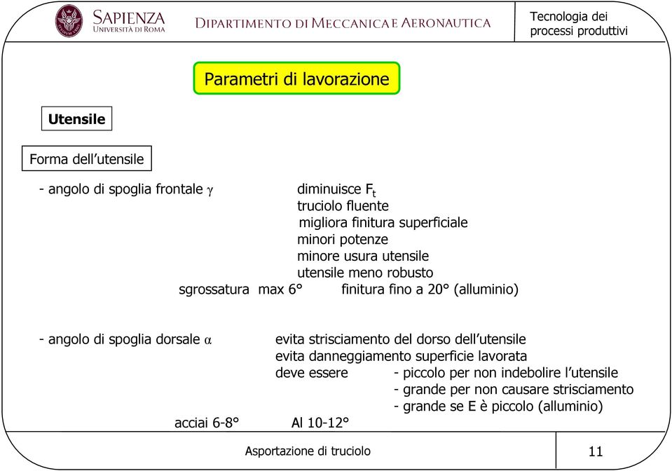 - angolo di spoglia dorsale α evita strisciamento del dorso dell utensile evita danneggiamento superficie lavorata deve essere -