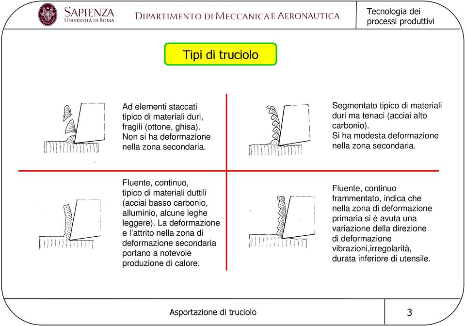 Fluente, continuo, tipico di materiali duttili (acciai basso carbonio, alluminio, alcune leghe leggere).