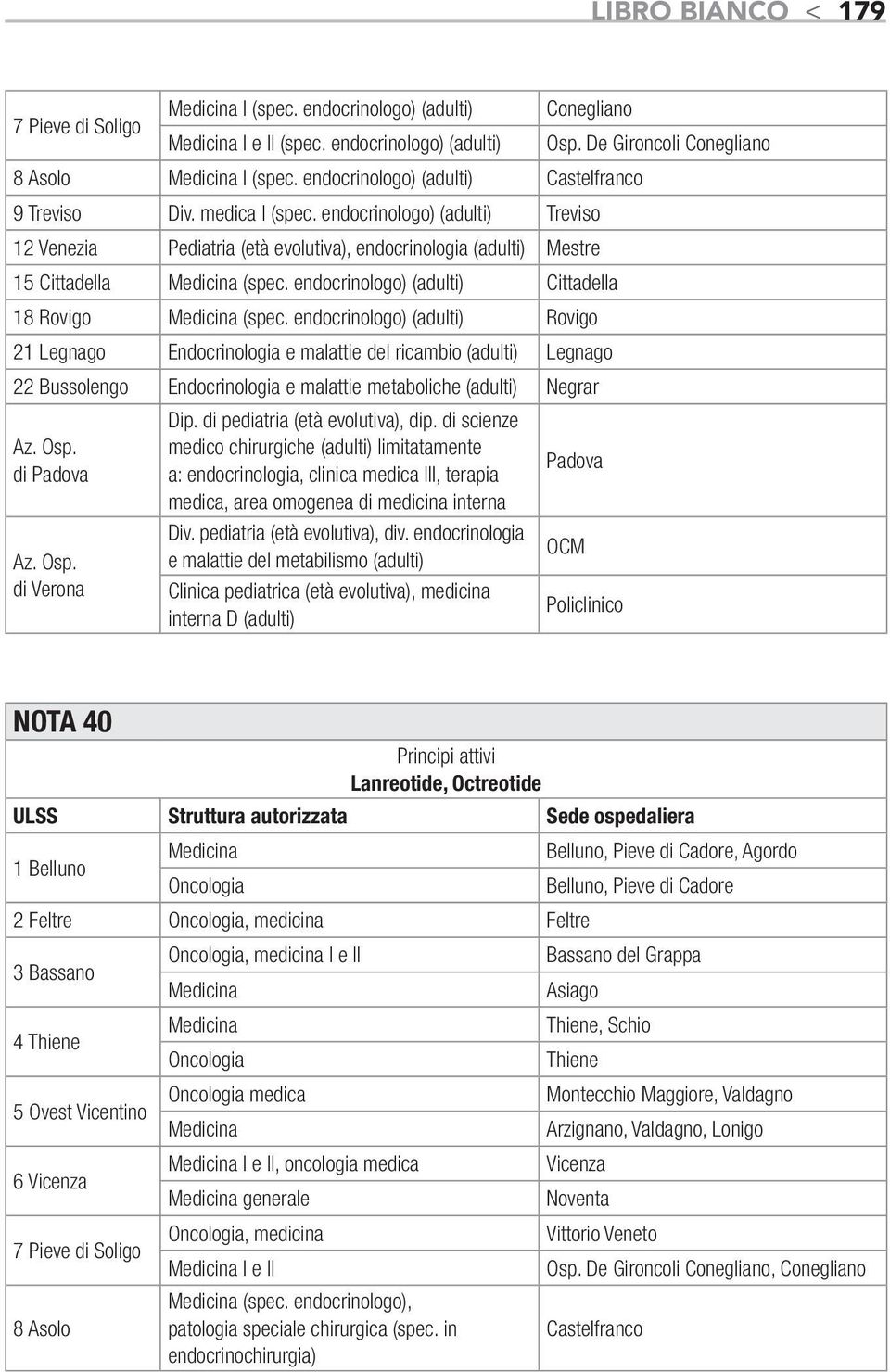 endocrinologo) (adulti) Cittadella 18 Rovigo (spec.