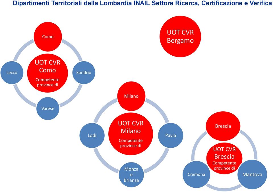 Competente province di Sondrio Milano Varese Lodi UOT CVR Milano Competente