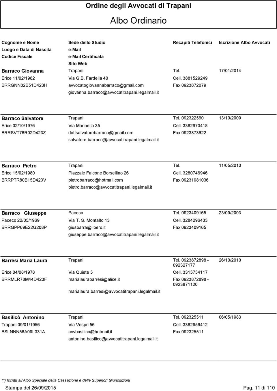 barraco@avvocatitrapani.legalmail.it Barraco Pietro Trapani Tel. 11/05/2010 Erice 15/02/1980 Piazzale Falcone Borsellino 26 Cell. 3280746946 BRRPTR80B15D423V pietrobarraco@hotmail.