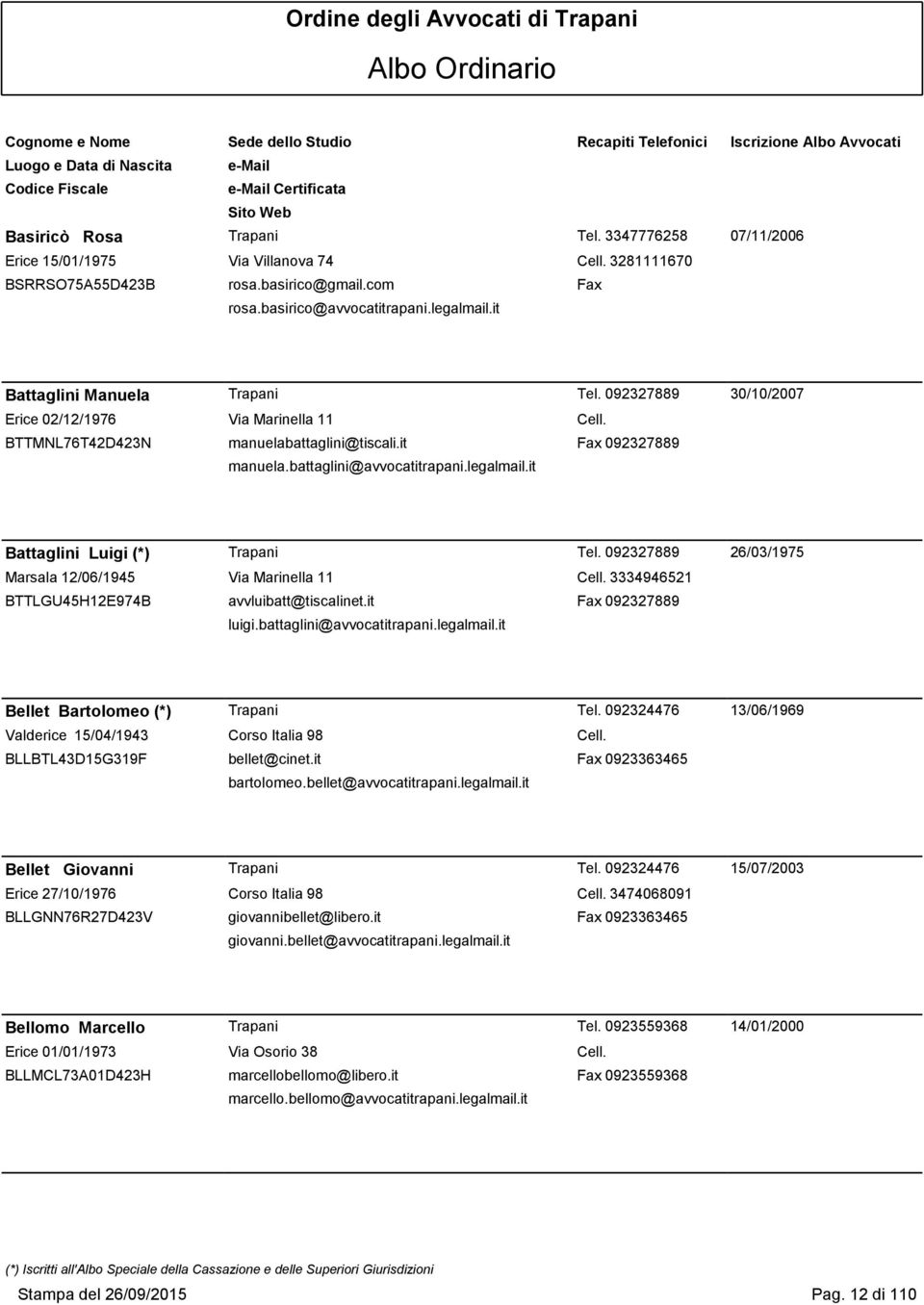 legalmail.it Battaglini Luigi (*) Trapani Tel. 092327889 26/03/1975 Marsala 12/06/1945 Via Marinella 11 Cell. 3334946521 BTTLGU45H12E974B avvluibatt@tiscalinet.it Fax 092327889 luigi.