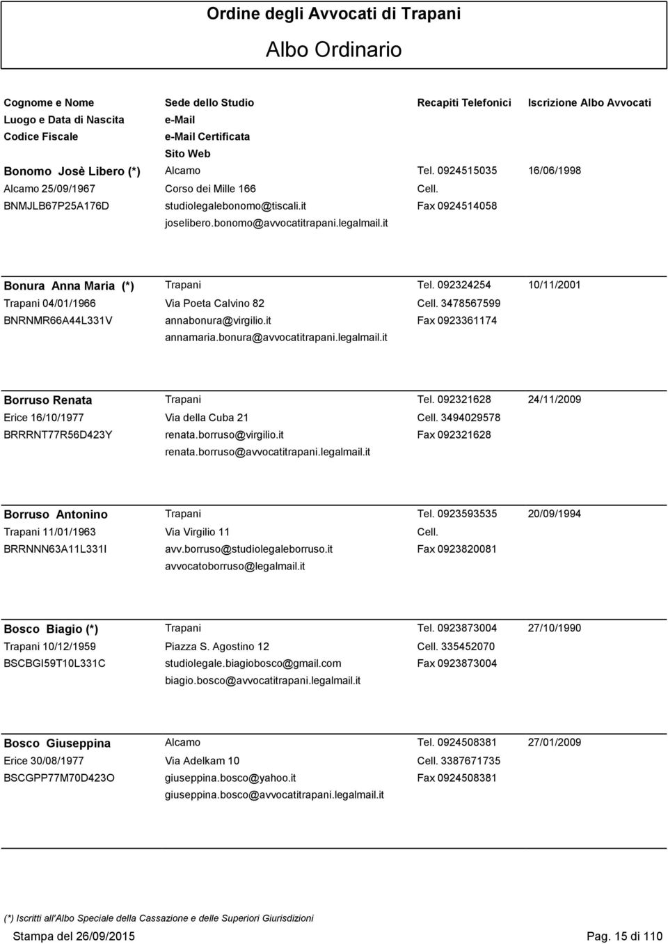 bonura@avvocatitrapani.legalmail.it Borruso Renata Trapani Tel. 092321628 24/11/2009 Erice 16/10/1977 Via della Cuba 21 Cell. 3494029578 BRRRNT77R56D423Y renata.borruso@virgilio.