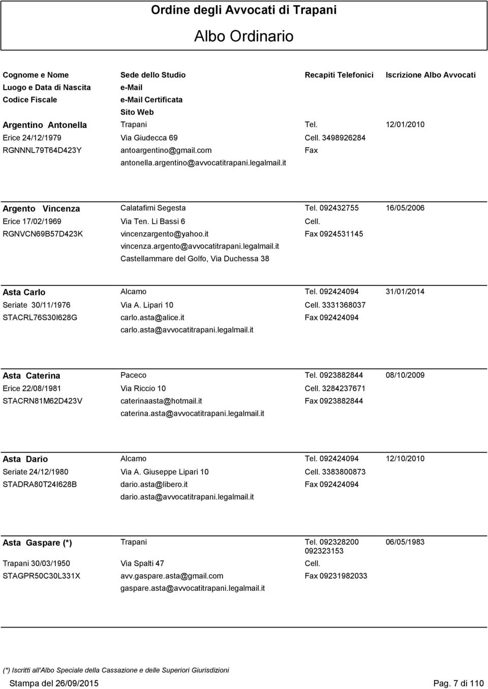 legalmail.it Castellammare del Golfo, Via Duchessa 38 Asta Carlo Alcamo Tel. 092424094 31/01/2014 Seriate 30/11/1976 Via A. Lipari 10 Cell. 3331368037 STACRL76S30I628G carlo.asta@alice.