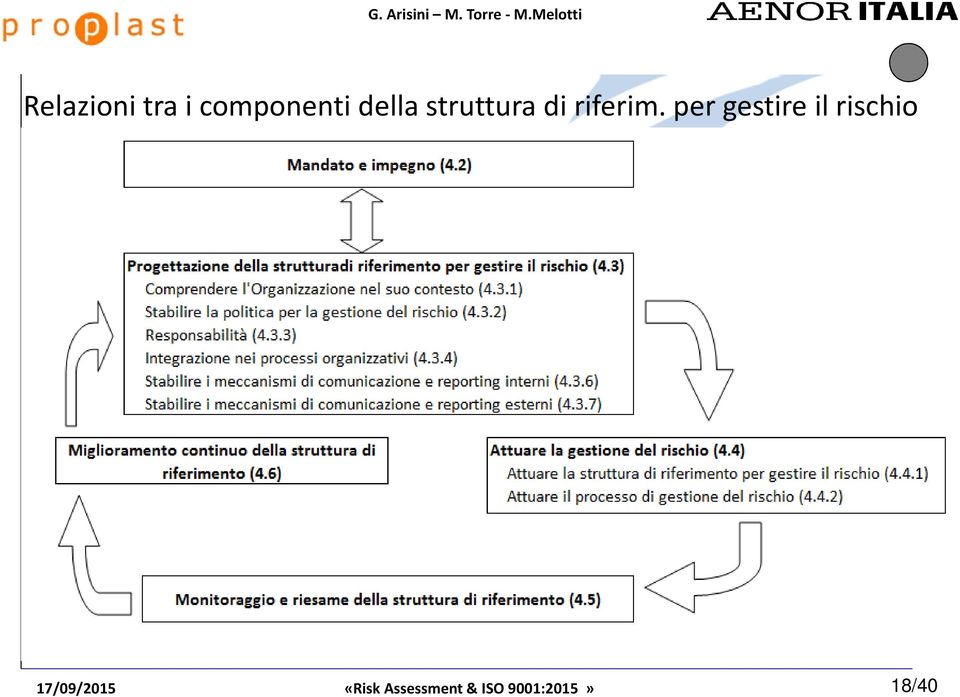 struttura di riferim.