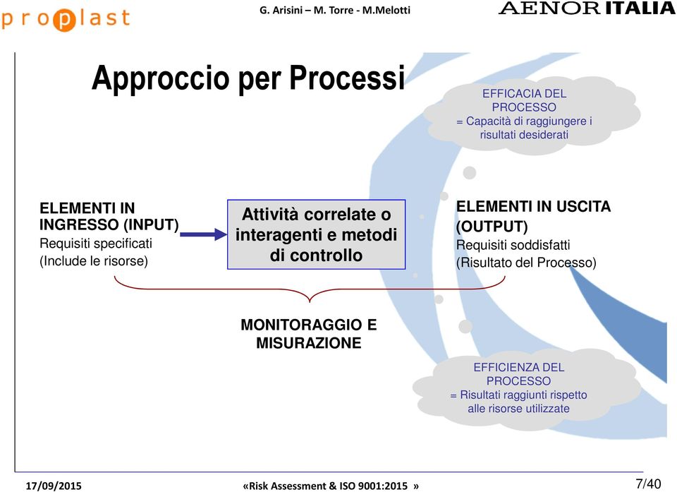 interagenti e metodi di controllo ELEMENTI IN USCITA (OUTPUT) Requisiti soddisfatti (Risultato del