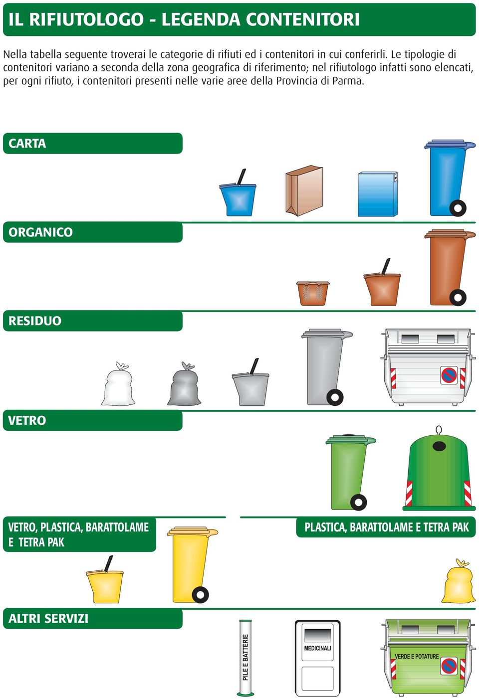 Le tipologie di contenitori variano a seconda della zona geografi ca di riferimento; nel rifi utologo infatti sono