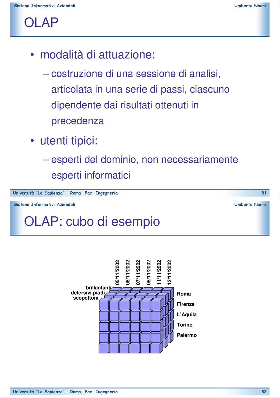 non necessariamente esperti informatici 31 OLAP: cubo di esempio brillantanti detersivi piatti