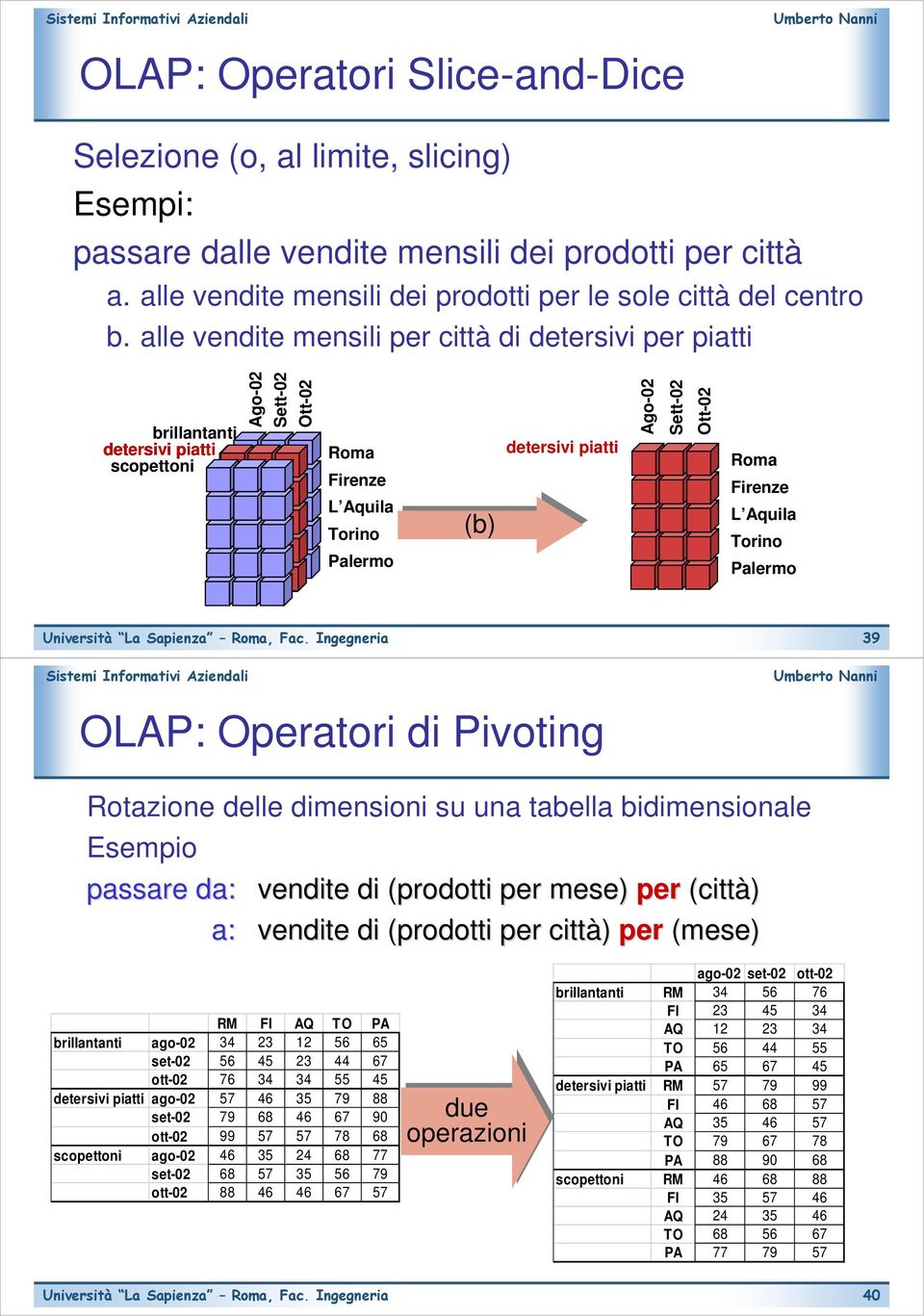 Roma Firenze L Aquila Torino Palermo OLAP: Operatori di Pivoting 39 Rotazione delle dimensioni su una tabella bidimensionale Esempio passare da: vendite di (prodotti per mese) per (città) a: vendite