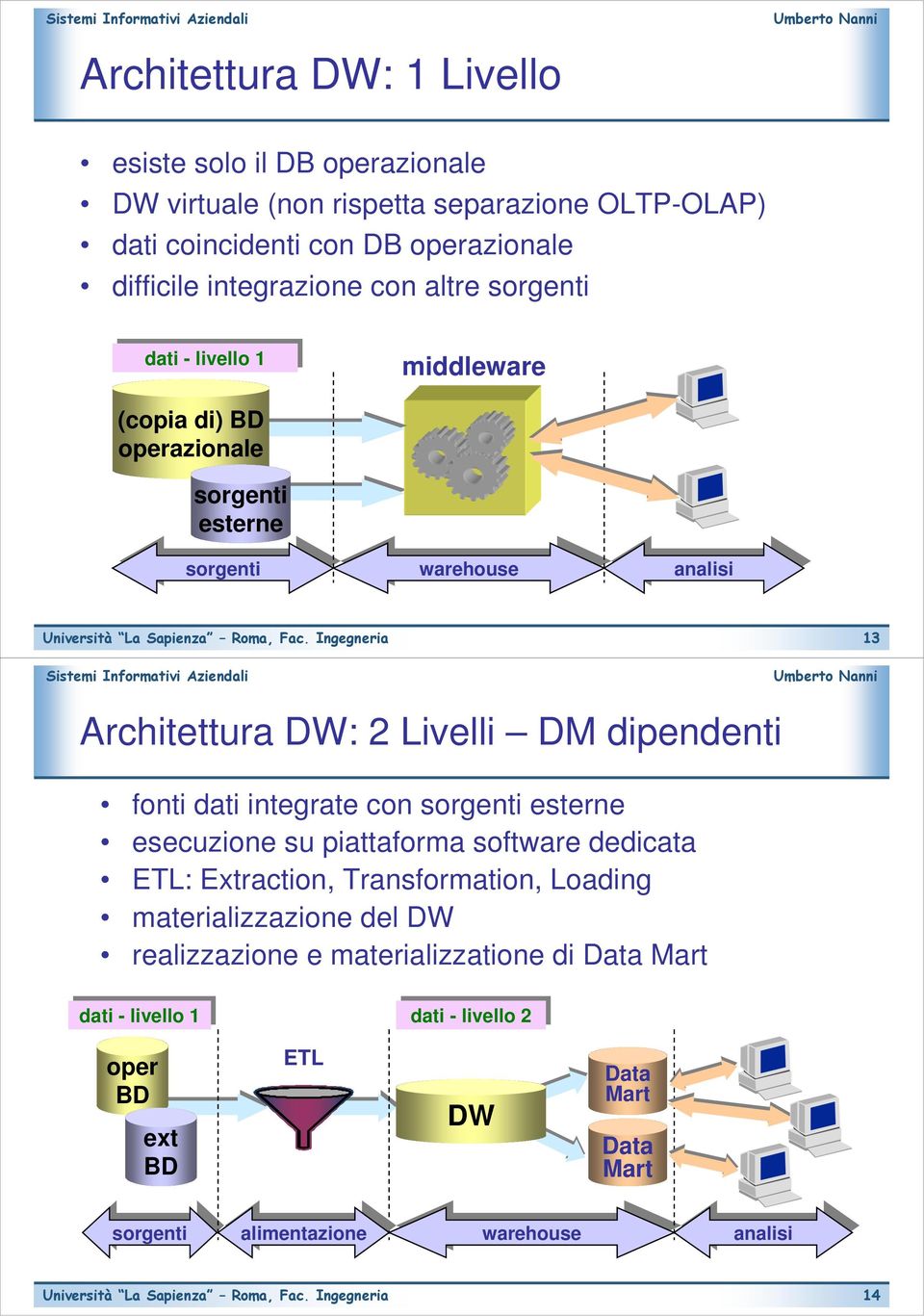 DM dipendenti fonti dati integrate con sorgenti esterne esecuzione su piattaforma software dedicata ETL: Extraction, Transformation, Loading materializzazione del DW realizzazione e