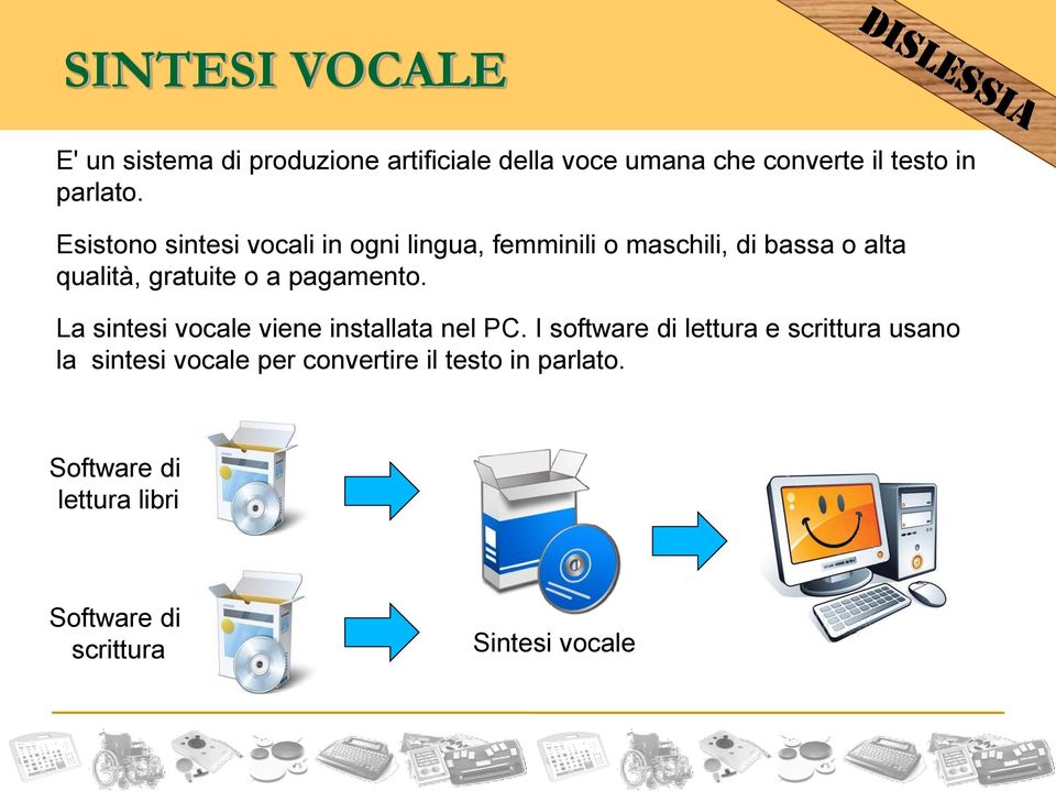 Esistono sintesi vocali in ogni lingua, femminili o maschili, di bassa o alta qualità, gratuite o a