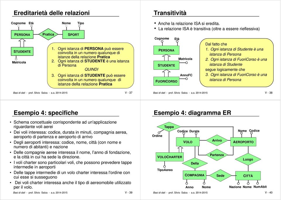 La relazione ISA è transitiva (oltre a essere rieflessiva) Cognome Età FUORICORSO Matricola AnnoFC Dal fatto che 1. Ogni istanza di Studente è una istanza di Persona 2.