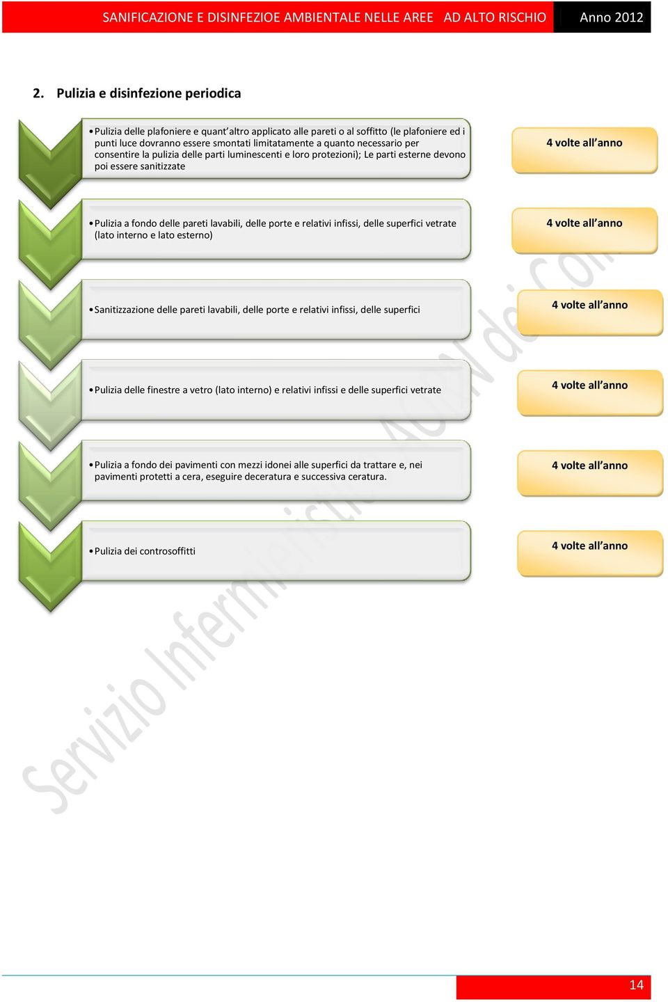 relativi infissi, delle superfici vetrate (lato interno e lato esterno) 4 volte all anno Sanitizzazione delle pareti lavabili, delle porte e relativi infissi, delle superfici 4 volte all anno Pulizia