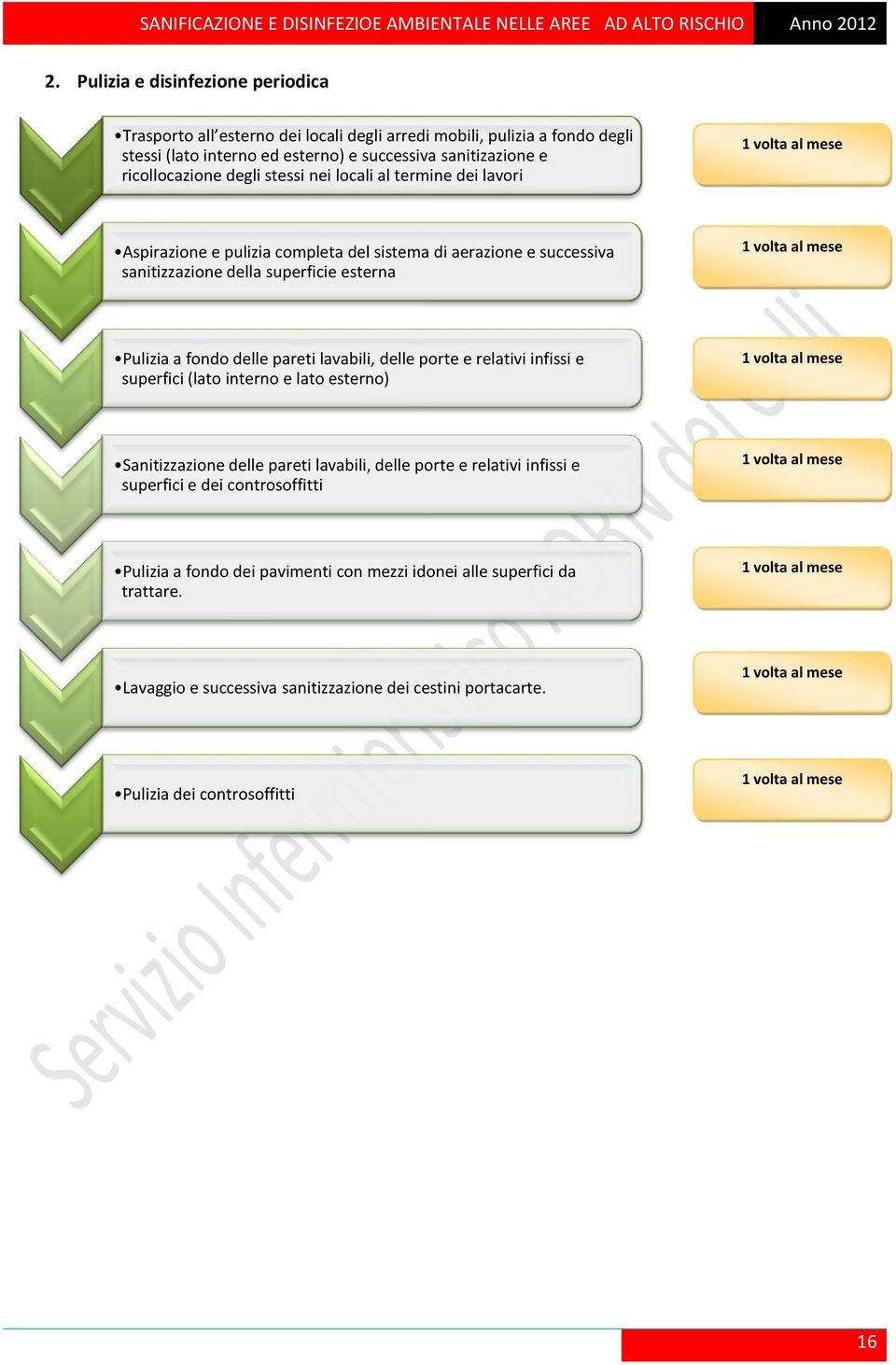 fondo delle pareti lavabili, delle porte e relativi infissi e superfici (lato interno e lato esterno) Sanitizzazione delle pareti lavabili, delle porte e relativi infissi e