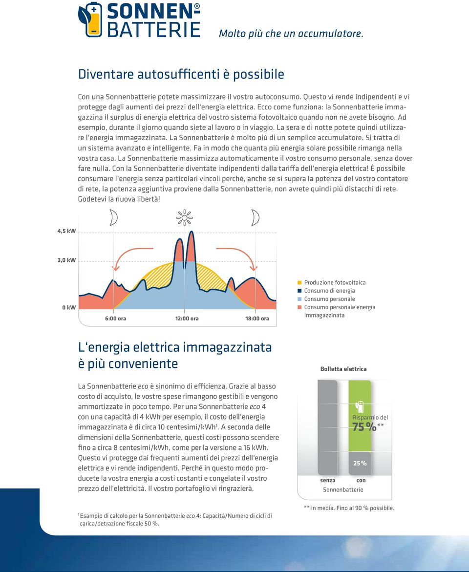 Ad esempio, durante il giorno quando siete al lavoro o in viaggio. La sera e di notte potete quindi utilizzare l energia immagazzinata. La Sonnenbatterie è molto più di un semplice accumulatore.