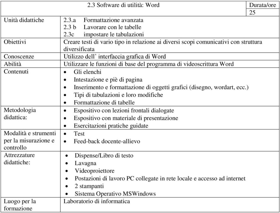 le funzioni di base del programma di videoscrittura Word Contenuti Gli elenchi Intestazione e piè di pagina Inserimento e formattazione di oggetti grafici (disegno, wordart, ecc.